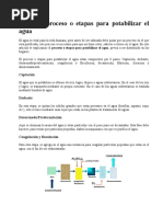 PDF Documento