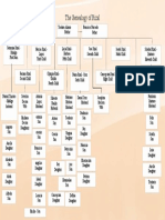 The Genealogy of Rizal