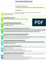 Evolución de Los Derechos Económicos