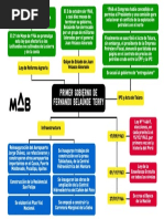 Mapa Mental Primer Gobierno de Belaunde