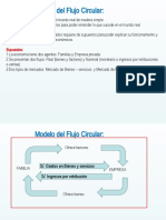 Modelo de Flujo Circular