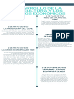 Historia Del Vóley Con Línea de Tiempo Infografía Cronológica