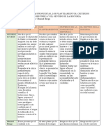 Clasificacion de La Generacion de Los Annales