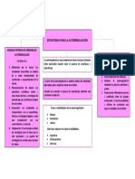 Mapa Conceptual Estrategias de Autorregulacion