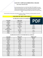 Snsu City Campus Qualifiers For Ay 2022 2023