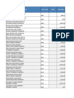 Import Items Template