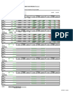 Custom Food Products, LLC: Supervisors Production Thru-Put Update