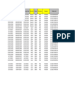 Break Down Analysis - 06-07-2022