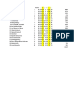 Matriz de Covarianza