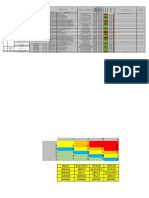 Matriz de Peligros y Riesgos