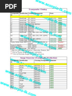 Transponder Cloning: Transponder ID Specification Carrying Transponder Notes