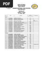 Tangke National High School: Masterlist Grade 8 - Azure S.Y. 2020 - 2021