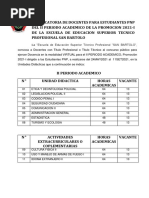 Convocatoria - de Docentes para El Ii Periodo Academico Promo 2021-Ii