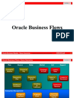 Business FLows - Best Practice