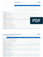 Sophos-Intercept-X - For PCs License-Guide