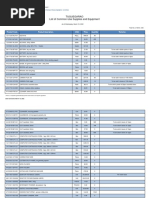 Tuguegarao List of Common-Use Supplies and Equipment