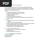 Man Machine Chart or Multiple Activity Chart