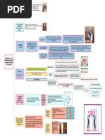 Mapa Conceptual de Psicologia