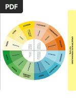 Esquema - Arquetipos de Personalidad