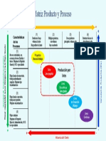 Matriz Producto y Proceso