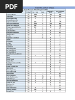 Inventario Recursos Materiales y Comestibles