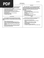 SWOT Analysis