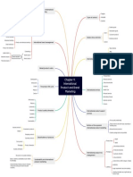 Chapter 9 International Product and Brand Marketing
