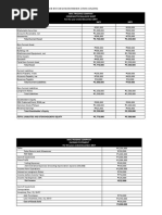 Mac Trading Company Comparative Balance Sheet For The Year Ended December 20CY 20CY 20PY