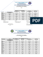 Skills Laboratory Cyclical Rotation