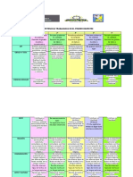 Competencias Trabajadas en El Primer Bimestre