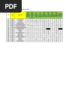 Monitoring Stock PSM PWP Serba Gratis 11 Jul 2022