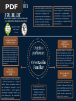 Mapa Conceptual Orientación Educativa