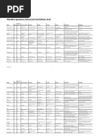 Wordlist Speakout Advanced 2nd Edition (A-Z) : Word Part of Speech Pronunciation German Italian French Dutch Example