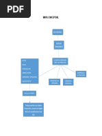 Mapa Conceptual Nic 1 Seccion 2