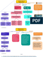 Mapa Conceptual de Farmacologia Jesus