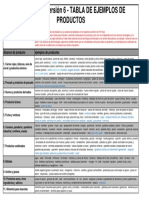 IFS Chart With Product Examples V2 SPA