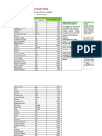 Tabla para Costos Diplomado