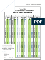 Available Critical Stress For Compression Members