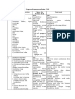 Diagnosa Keperawatan Pasien TKR NANDA NIC NOC