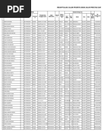 Formulir Daftar Kolektif SMPN 1 Kalijati 2022 Pilihan Sekolah