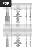 Puestos de Votacion 2022 Verificadas