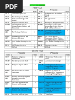 BSNEd PROGRAM STUDY