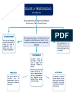 Teoría de La Personalidad