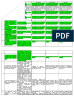 Rpms Objectives and Movs