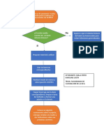FLUJOGRAMA de Vacuna Contra La BCG