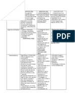 Cuadro Comparativo Gestión Del Talento