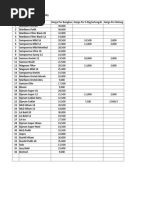 Daftar Harga Rokok