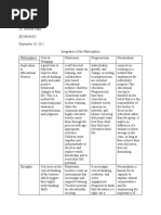 Philosophical Matrix