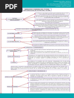 Derechos y Deberes Del Tutor, Impugnación de Actos Del Tutor.