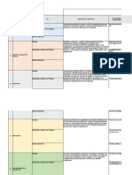 Matriz KPI